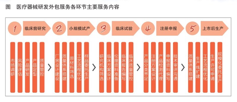 解读重型机械制造的三大要素